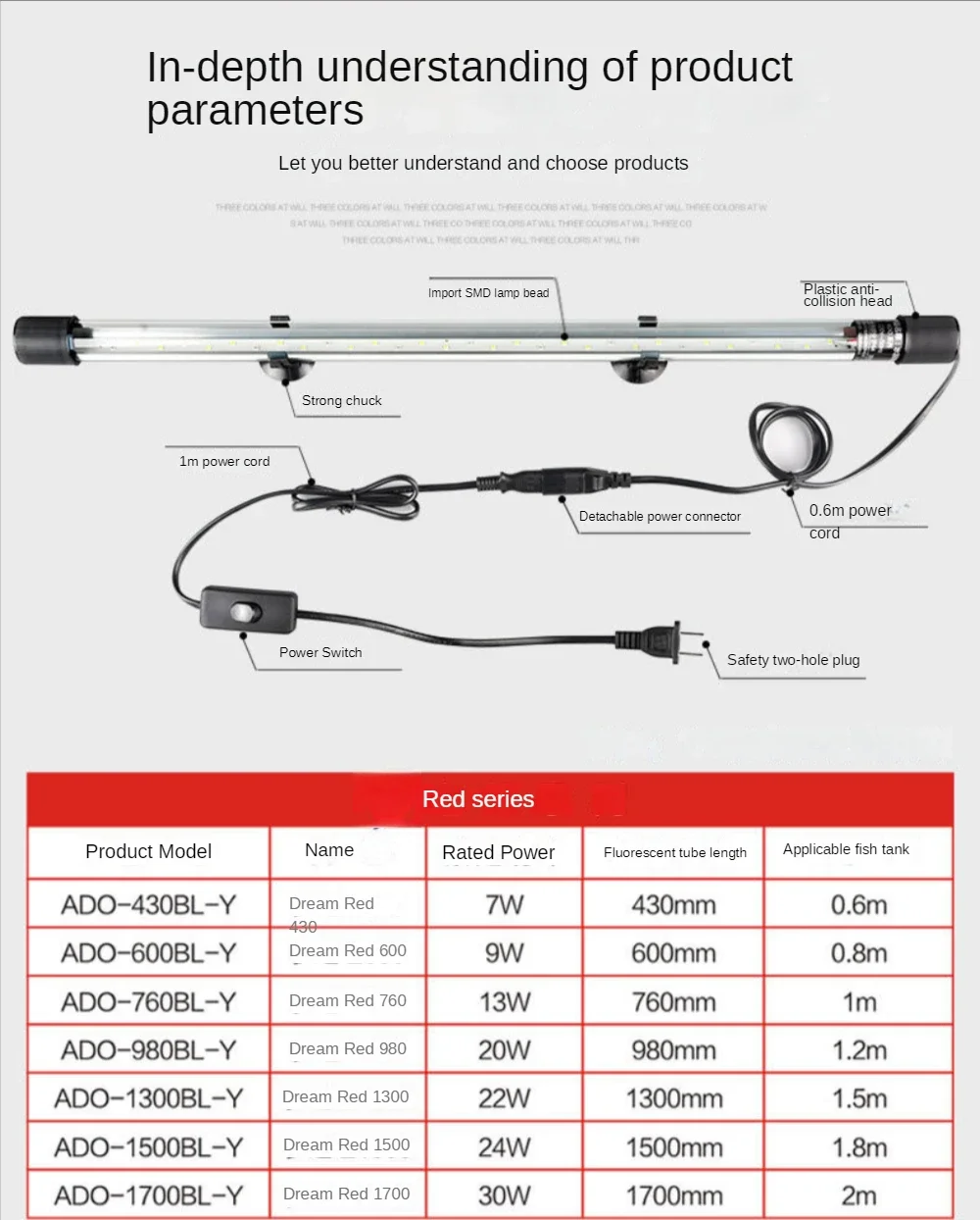 LED Aquarium Landscape Lamp, A - Aquarium Fish Parrot review and price